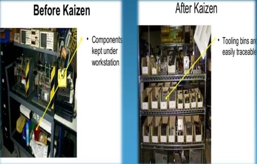 kaizen improvement anytimenovel