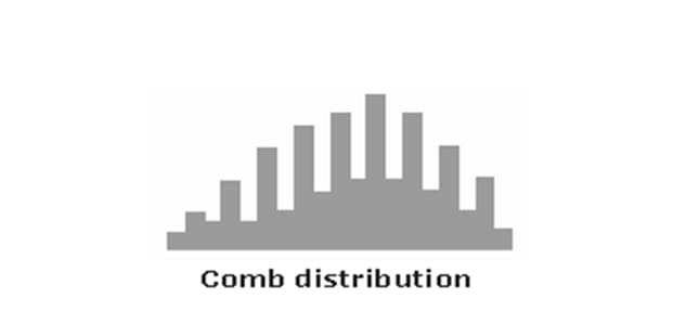 Comb distribution histogram graph anytimenovel