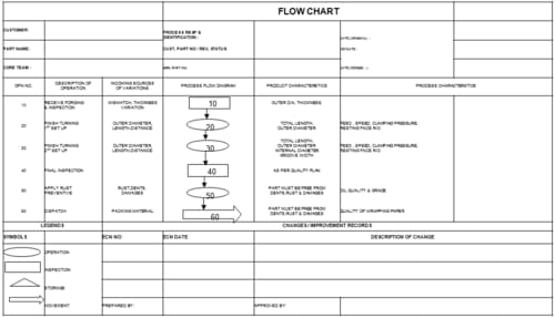 Flow chart anytimenovel