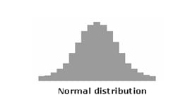 anytimenovel Normal histogram graph